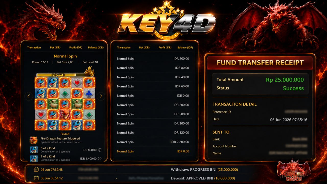 🔥 SELAMAT KEPADA MEMBER KEY4D 🔥
🎗AGEN SITUS TERPERCAYA🎗
✅ C𝗼𝗯𝗮 𝗱𝘂𝗹𝘂 — 𝗺𝗲𝗻𝗮𝗻𝗴 𝗯𝗮𝗿
