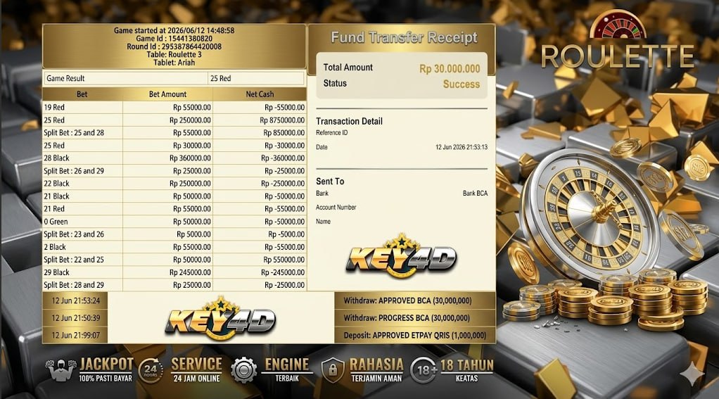 SELAMAT KEPADA MEMBER KEY4D
DEPOSIT : RP 1.000.000
WITHDRAW : RP 30.000.000
LINK